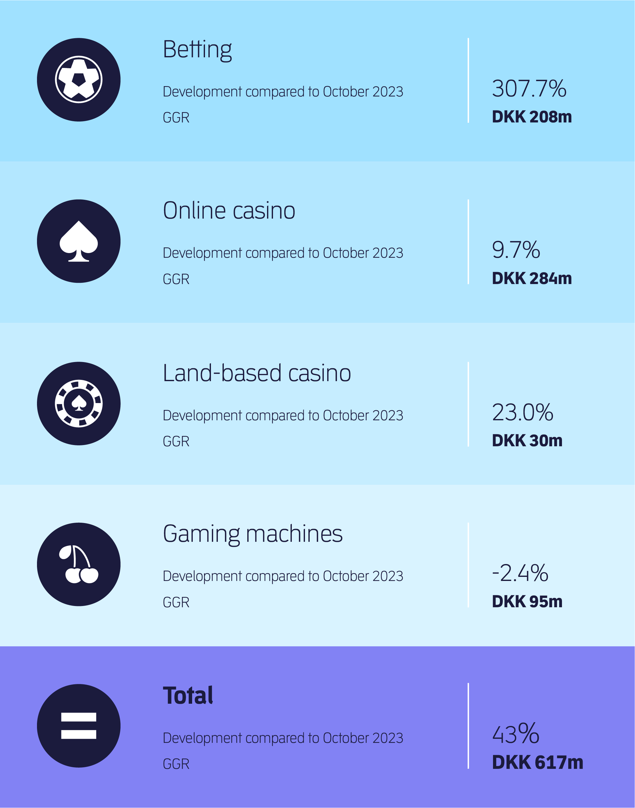 Statistics October 2024