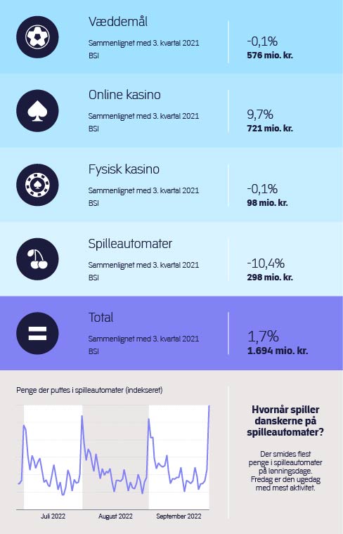 Statisk Q3 2021