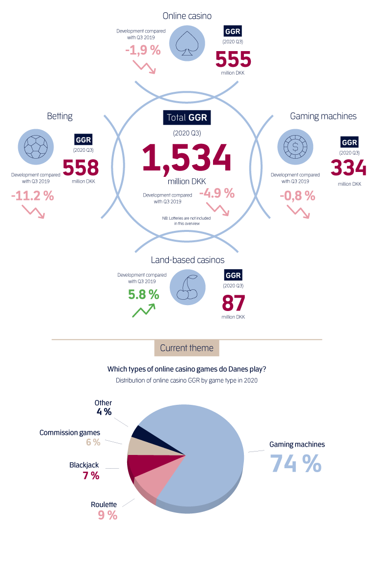 Headline figures from Q3 2020