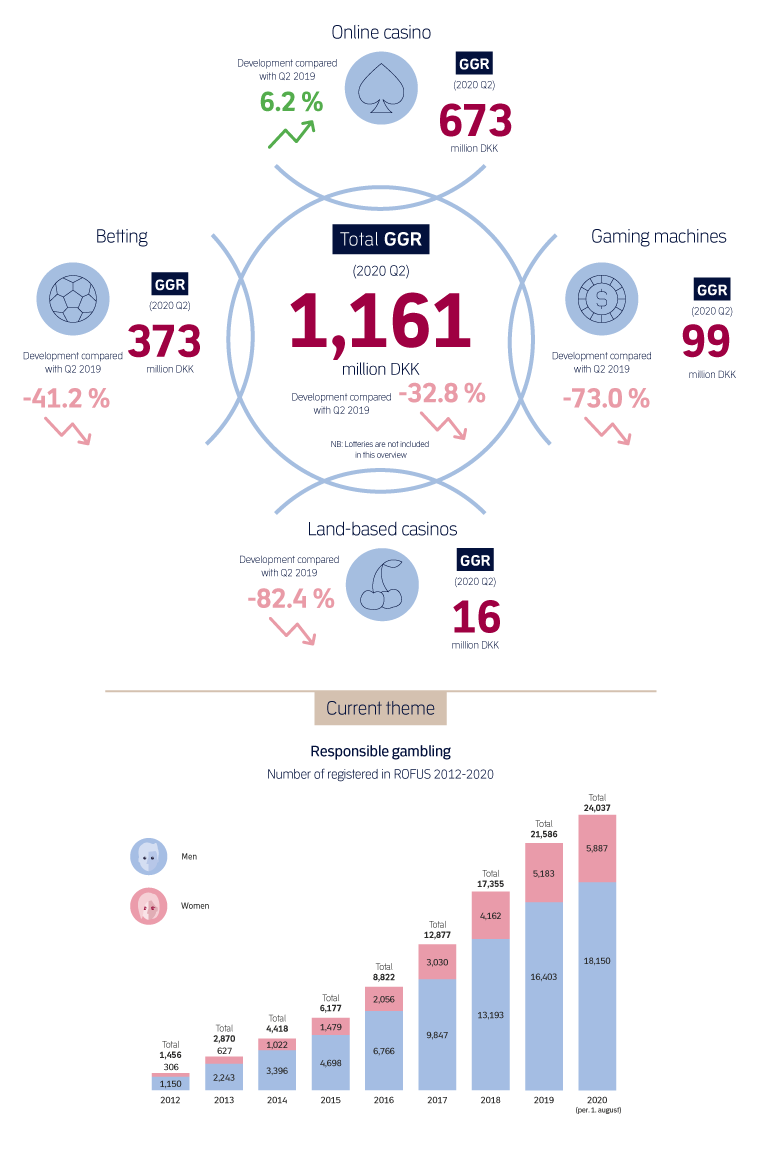 Headline figures from Q2 2020