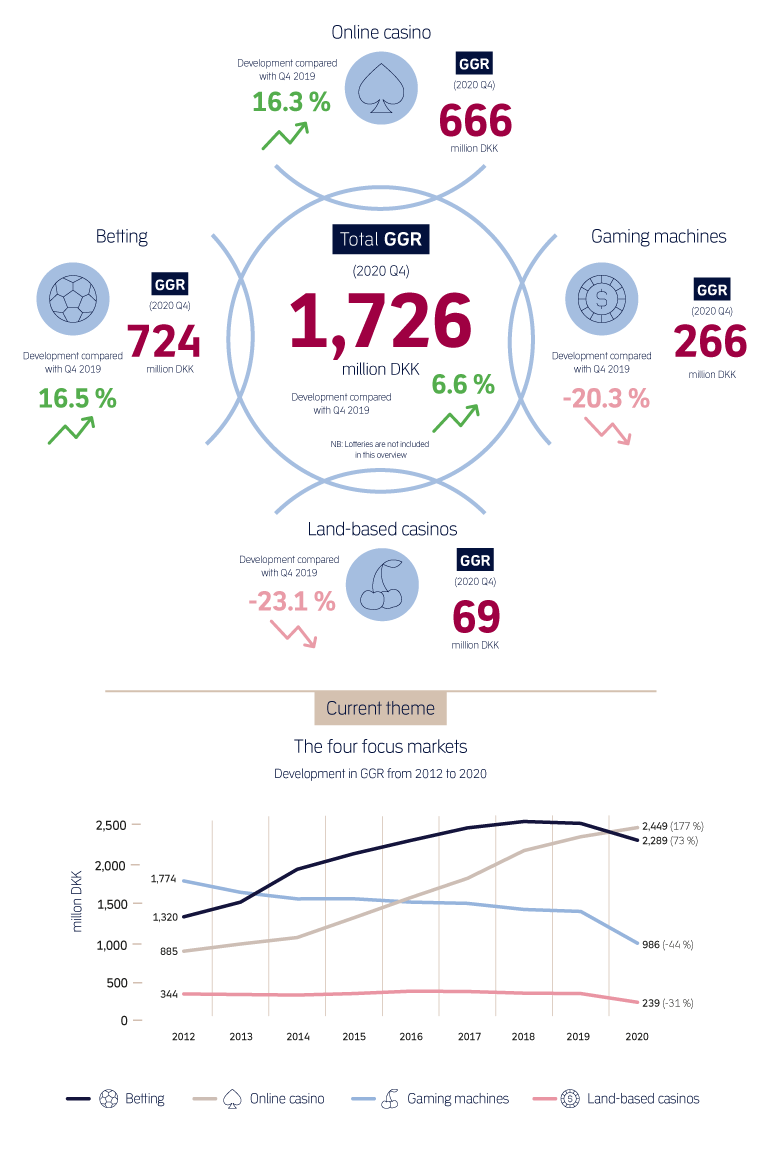 Headline figures from Q4 2020