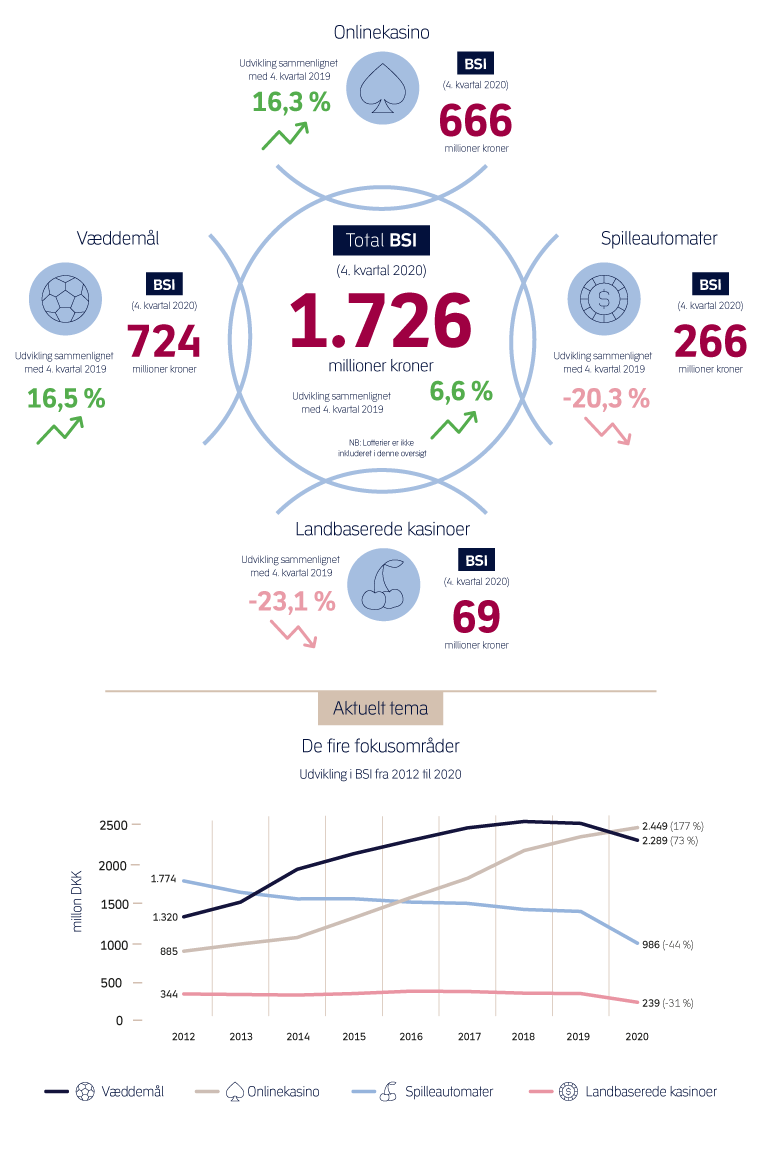 Udvalgte tal fra 4. kvartal 2020, supplerende grafik til Power BI-rapporten