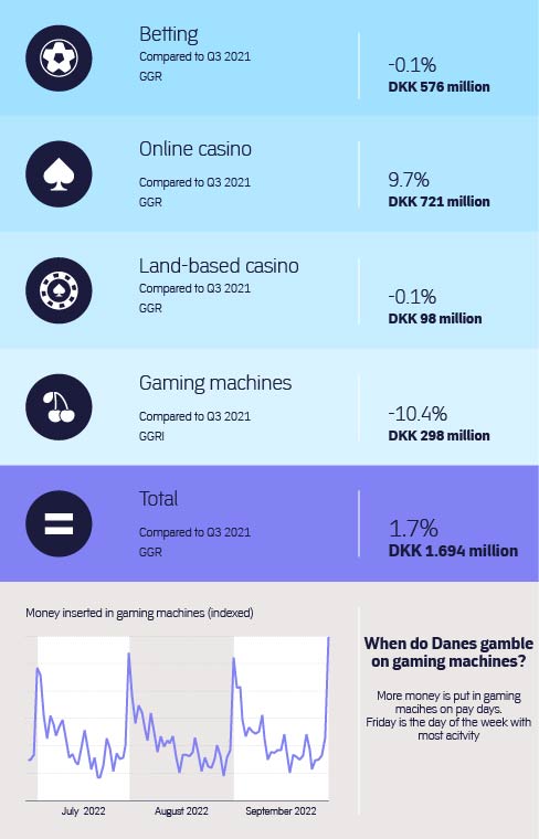 Q3 statistics 2021